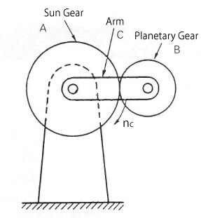 全部固定，A順時針旋轉(zhuǎn)