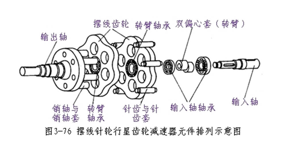 305156983220895.jpg 機架擺線針輪減速機(裝配簡圖)