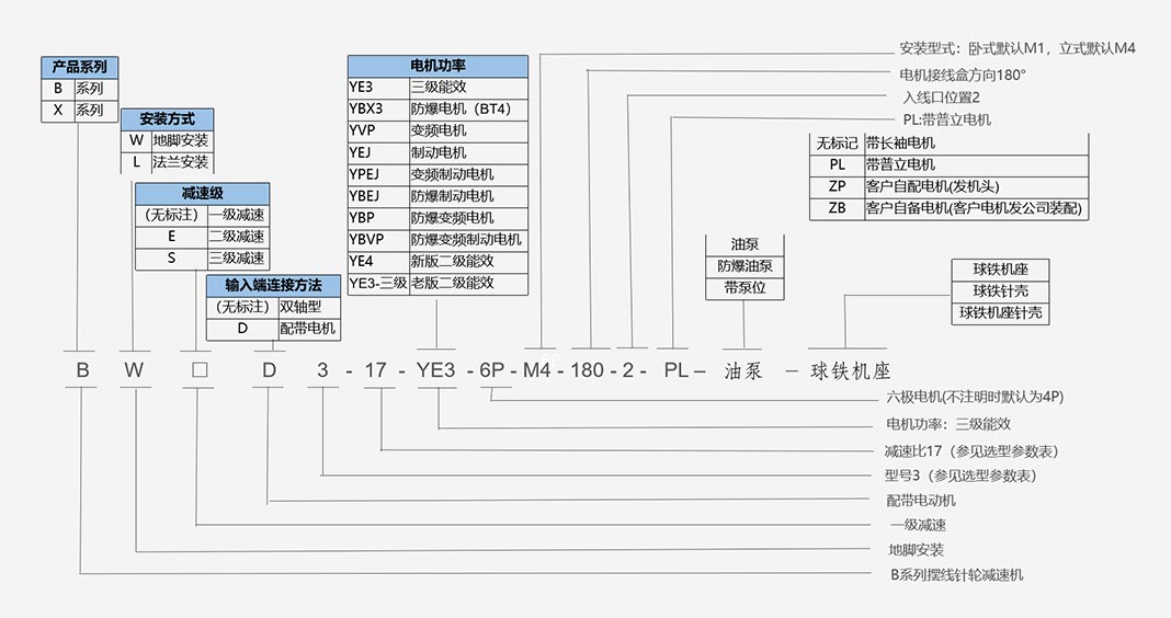 臥式擺線針輪減速機(jī)型號(hào) 臥式擺線針輪減速機(jī)型號(hào)